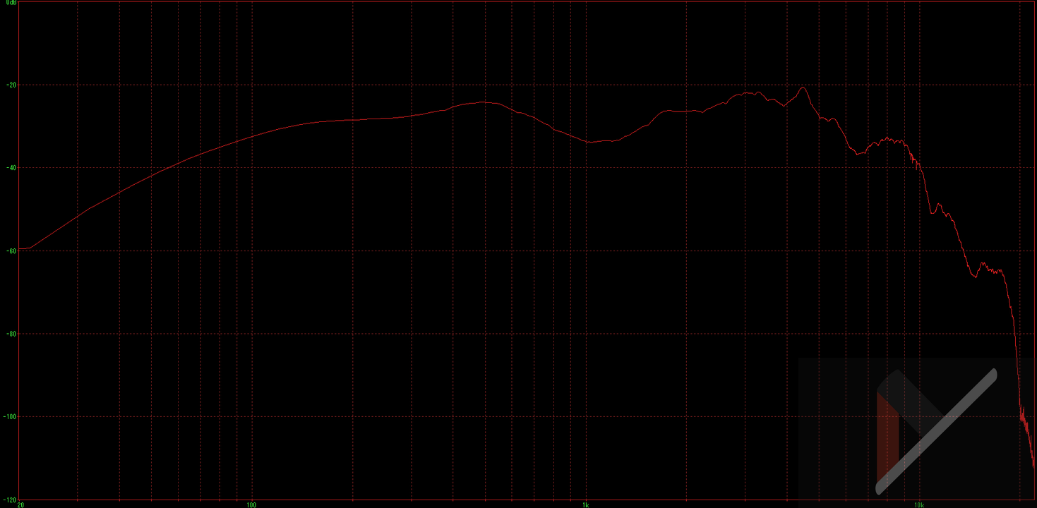 AirPods 第2世代 周波数特性