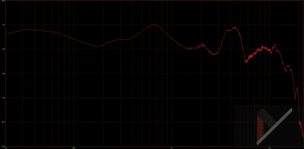 AirPods Max 周波数特性