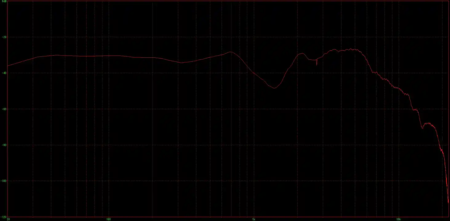 SONY WH-1000XM5の周波数特性