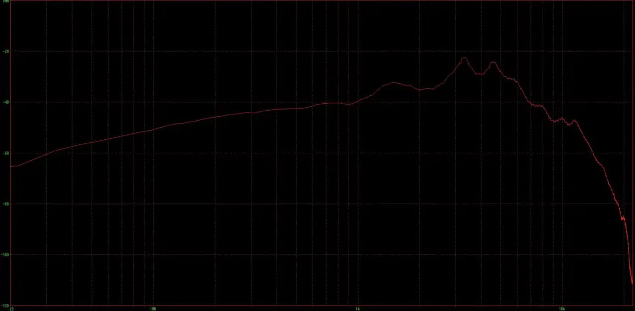 final E500 周波数特性