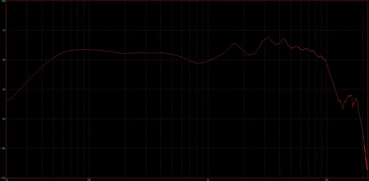 SOUNDPEATS Air4 周波数特性