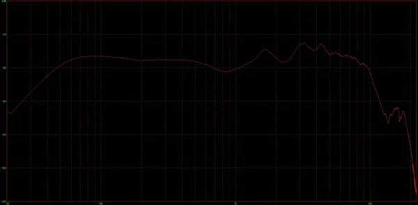 SOUNDPEATS Air4 周波数特性