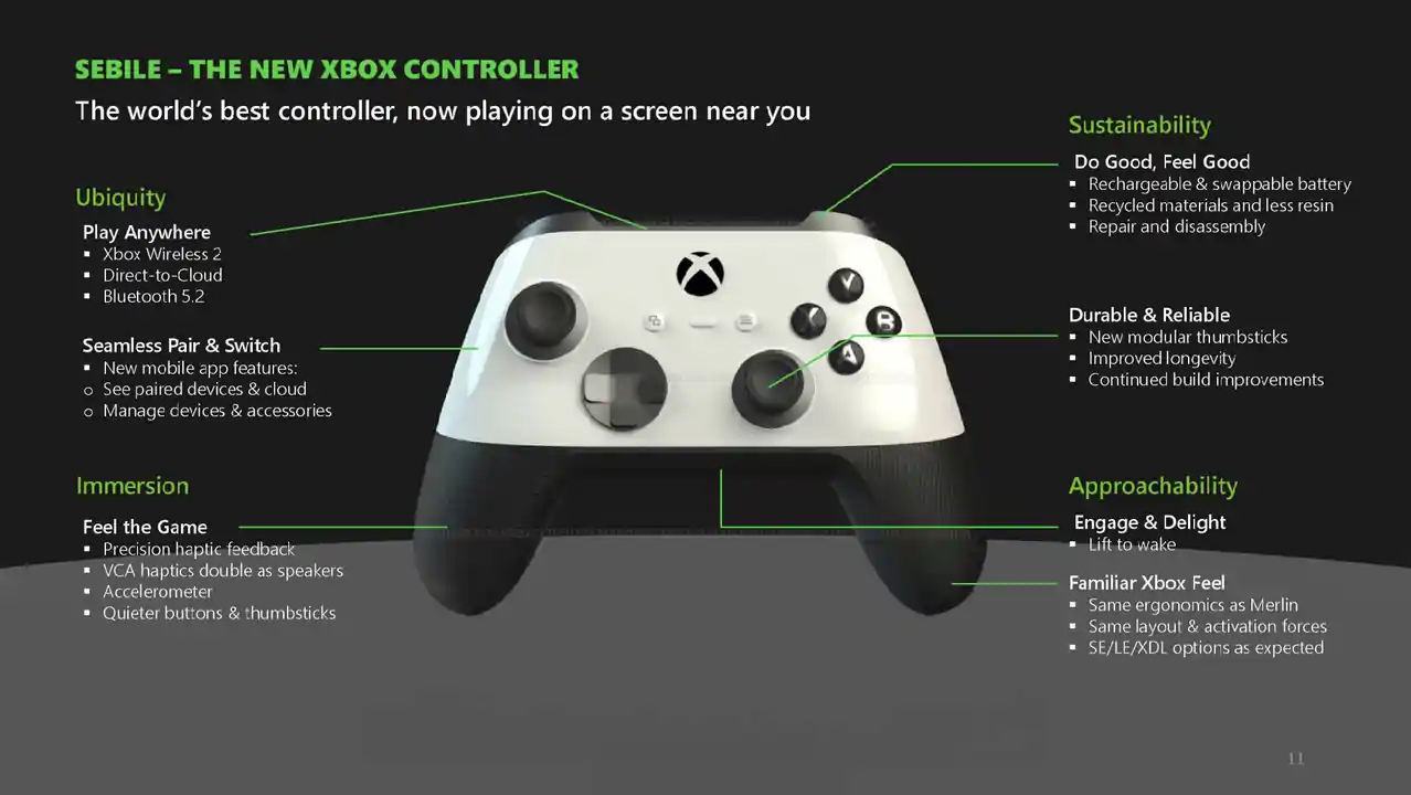 新型箱コン Xbox Wireless Controller2