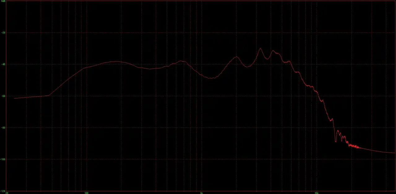 SOUNDPEATS GoFree2 周波数特性