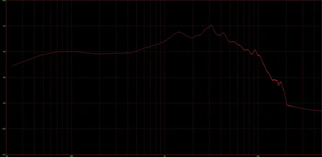 BIGBIG WON A1 周波数特性 音質