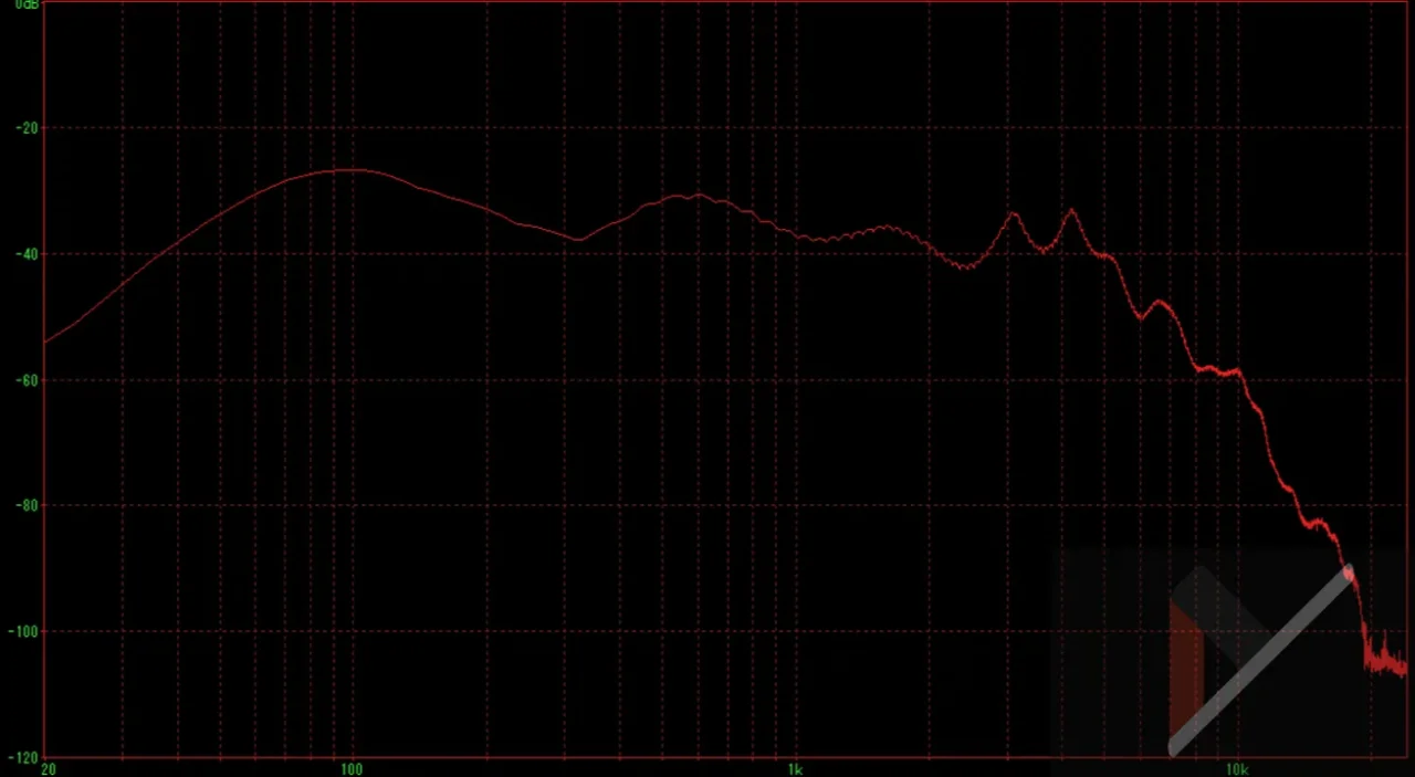 SOUNDPEATS CCの周波数特性