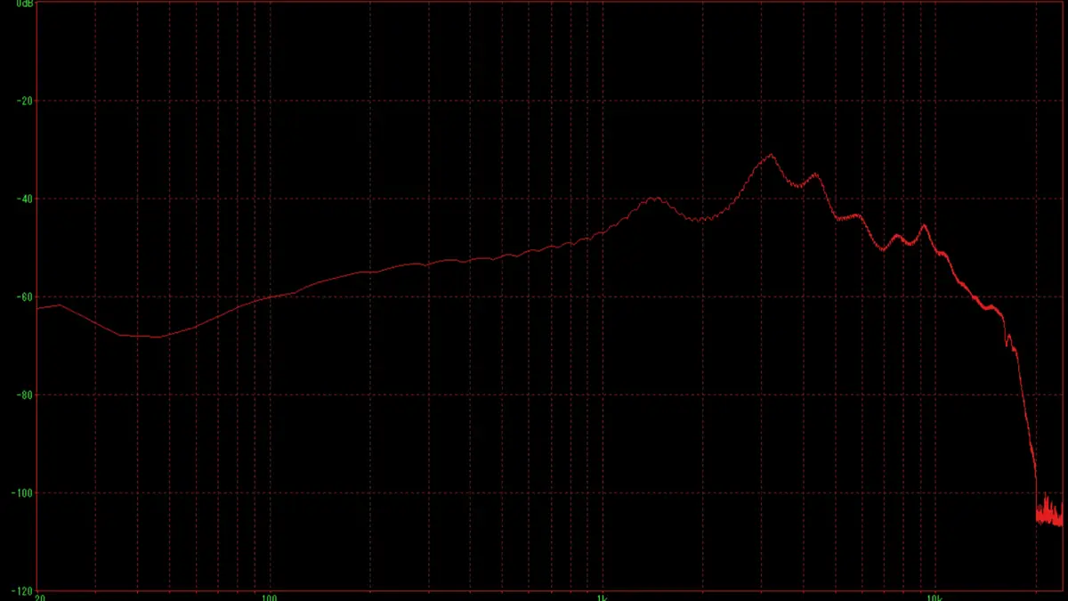 final ag COTSUBU for ASMR MK2 周波数特性