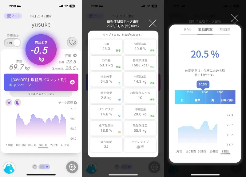 issin スマートバスマットの計測データ