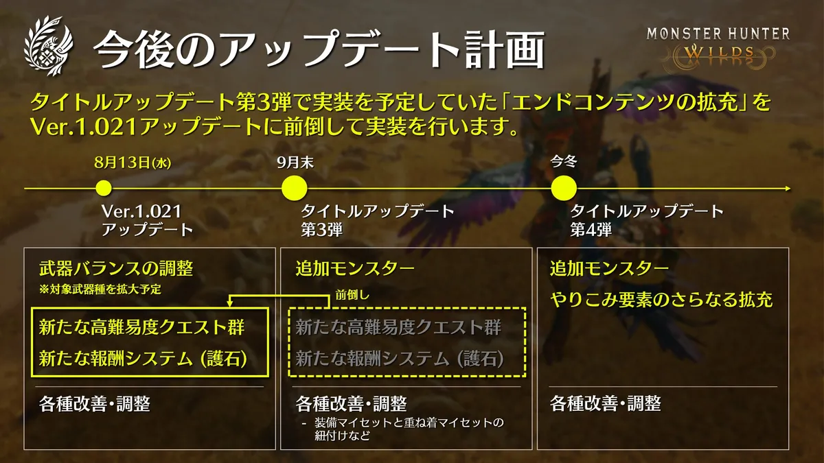 モンハンワイルズ 今後のアップデート予定